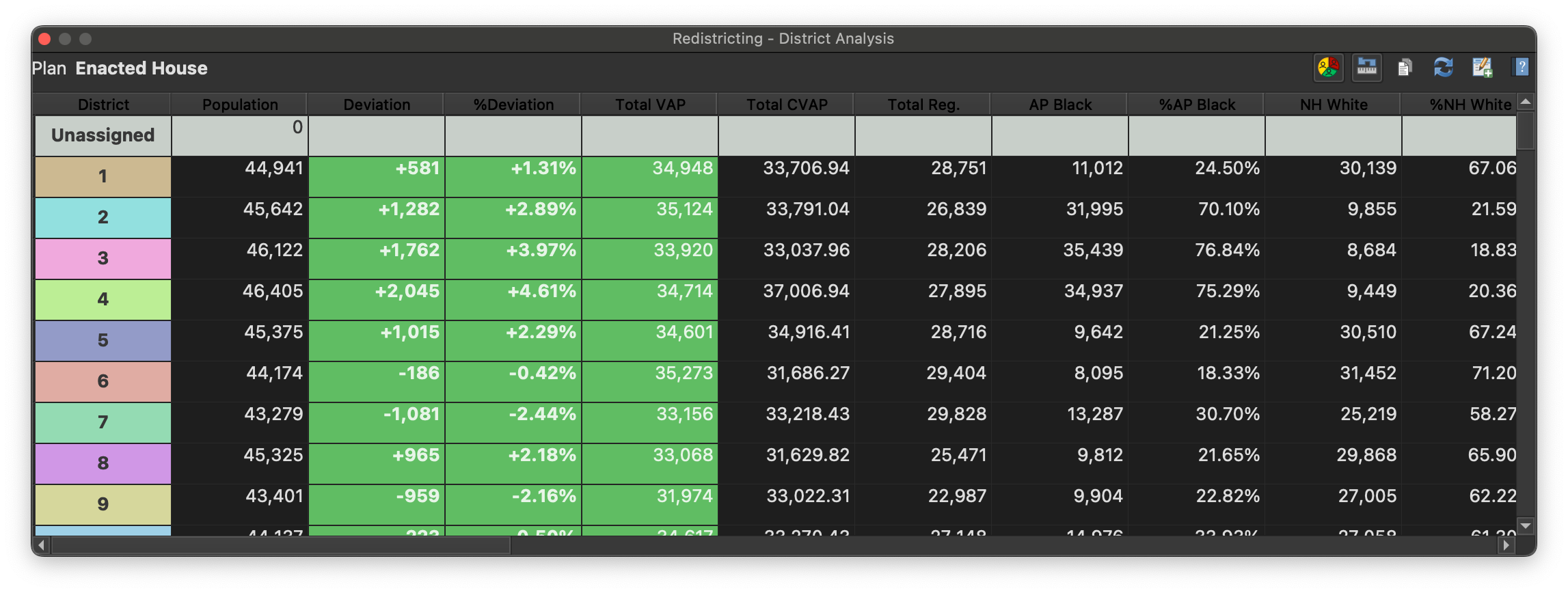 data-table-window-qgis-redistricting-plugin-0-0-1-alpha-documentation